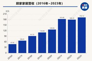 努涅斯加盟一年半后已首发35次，利物浦需再付本菲卡500万欧